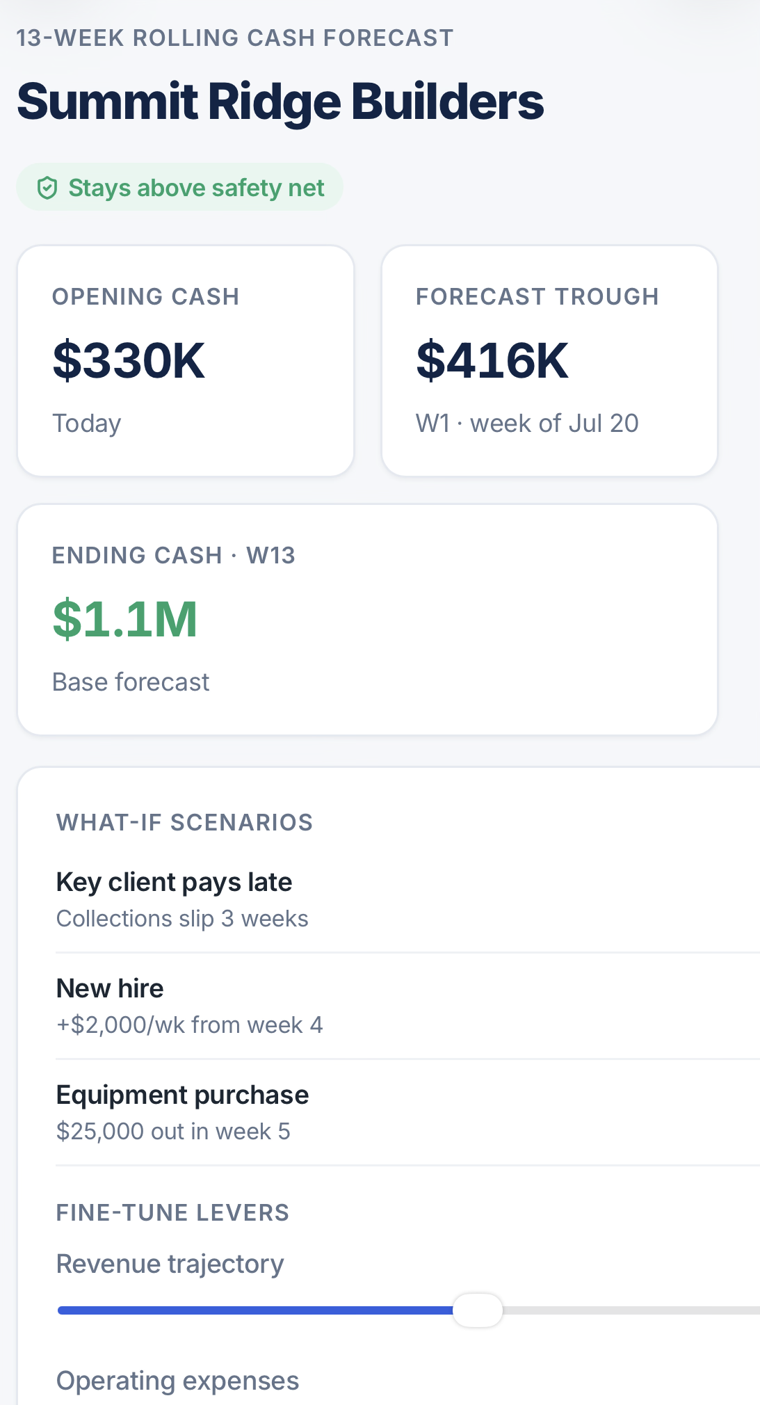 13-Week Rolling Cash Forecast — Weist Financial CFO Dashboard